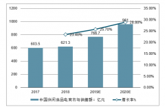 2019年三季度中國(guó)消費(fèi)趨勢(shì)指數(shù)、新消費(fèi)勢(shì)力及2020全球新消費(fèi)領(lǐng)域發(fā)展趨勢(shì)[圖]