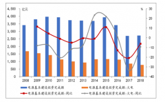 2018-2019年中國(guó)電力行業(yè)市場(chǎng)格局分析：電力建設(shè)對(duì)外承包工程規(guī)模超千億[圖]