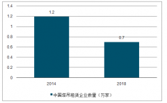 2018年中國(guó)塔吊租賃行業(yè)市場(chǎng)規(guī)模分析：市場(chǎng)規(guī)模達(dá)814億元[圖]