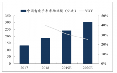 2019年三季度全球及中國TWS耳機出貨量及市場格局分析[圖]