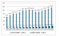 2020年中國防曬化妝品行業(yè)市場規(guī)模分析及預測[圖]