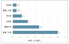 2019年中國動保企業(yè)的核心競爭力、周期拐點及后非瘟時代飼料、動保和養(yǎng)殖企業(yè)企業(yè)聯手合作分析[圖]