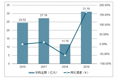 2019年中國智能電表行業(yè)發(fā)展趨勢、市場發(fā)展前景及市場集中度分析[圖]