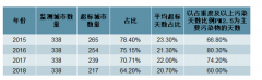 2019年中國煙氣治理行業(yè)發(fā)展概況及市場需求情況分析[圖]