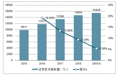 2020年中國智能投顧行業(yè)發(fā)展預測：互聯網理財用戶高增長，智能資管行業(yè)前景廣闊[圖]