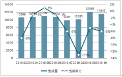 2018年中國射頻前端芯片行業(yè)市場規(guī)模及基站射頻經營情況分析[圖]