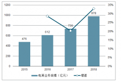 2018年中國藥品流通行業(yè)發(fā)展概況、“兩票制”對藥品流通行業(yè)影響及未藥品流通行業(yè)來發(fā)展趨勢分析[圖]