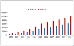 2019年全球及中國5G基站建設情況分析：國內通信企業(yè)積極參與5G標準建設[圖]