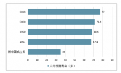 國人平均壽命77歲，65歲退休合理嗎？日本提出終身不退休社會(huì)，“延壽藥”火熱背后有何邏輯[圖]