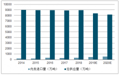 “豬事”妥了？肉價(jià)大降21%！“豬大戶”90億養(yǎng)豬，10個(gè)月投產(chǎn)，年出欄量700萬！[圖]