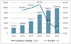 旅游電商“三劍客”誰最牛？三季報(bào)大PK攜程領(lǐng)跑三大核心指標(biāo)[圖]