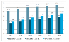 2018年中國軌道交通裝備行業(yè)發(fā)展概況及市場發(fā)展前景分析[圖]