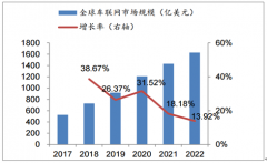 2018年5G服務(wù)應(yīng)用場景預(yù)測：預(yù)計(jì)車聯(lián)網(wǎng)及工業(yè)互聯(lián)網(wǎng)有望率先受益[圖]