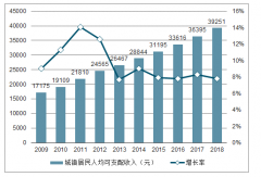 2018年中國烘焙食品原料行業(yè)發(fā)展概況、未來發(fā)展趨勢及影響行業(yè)發(fā)展的主要因素分析[圖]