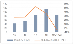 2019年光模塊行業(yè)市場規(guī)模及下游應(yīng)用領(lǐng)域分析：全球市場規(guī)模達(dá)到59.40億美元[圖]