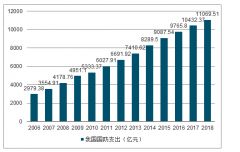 2018年中國專用防護(hù)裝置行業(yè)發(fā)展概況、市場需求狀況及未來發(fā)展趨勢分析[圖]