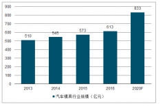 2019年中國汽車沖壓模具及檢具行業(yè)發(fā)展概況及市場格局分析[圖]