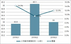 2019年中國影視娛樂市場發(fā)展前景分析：移動(dòng)互聯(lián)網(wǎng)用戶規(guī)模、國內(nèi)月度票房、電視劇發(fā)行許可證情況及在線視頻付費(fèi)趨勢[圖]