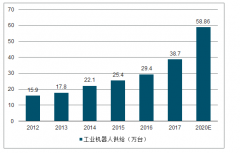 2020年中國汽車焊裝自動(dòng)化生產(chǎn)線行業(yè)發(fā)展概況及市場格局分析[圖]