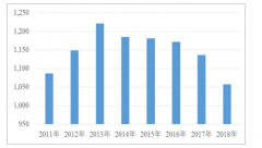 2018年中國精紡呢絨行業(yè)發(fā)展概況及市場供需現(xiàn)狀分析[圖]