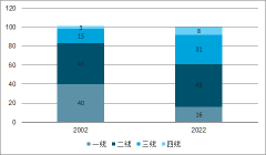 2019中國新消費發(fā)展前景分析：消費者的典型特征情況、中國零售市場影響因素、人口與科技創(chuàng)新趨勢、新一線城市中產(chǎn)階級、消費者及新消費品牌的啟示[圖]