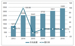 2019-2024年中國數(shù)控機床行業(yè)市場規(guī)模預測：市場規(guī)模將超過5700億元[圖]