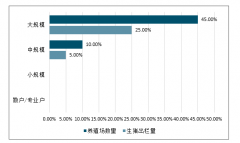 2019年9月動保企業(yè)平臺能力、動保企業(yè)疫苗產(chǎn)品矩陣、動保動態(tài)空間及未來動物疫苗市場規(guī)模預測[圖]