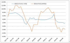 2019年中國品牌服飾營業(yè)收入、運動服飾、童裝、黃金珠寶及國潮品牌服飾發(fā)展前景分析[圖]