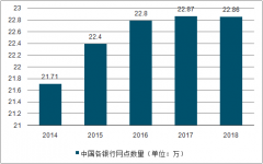 2018年中國金融IT行業(yè)市場規(guī)模分析：銀行IT市場規(guī)模超過400億元[圖]