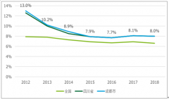 2019年成都經(jīng)濟(jì)與科技發(fā)展現(xiàn)狀、成都高科技高成長20強企業(yè)占比及規(guī)模發(fā)展分析[圖]