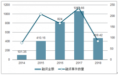 2019年中國共享汽車發(fā)展規(guī)模、共享汽車市占率、用戶群體占比及共享汽車發(fā)展趨勢分析[圖]