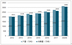 2020年中國鋁壓延加工行業(yè)發(fā)展現(xiàn)狀、市場供需現(xiàn)狀及影響行業(yè)發(fā)展的主要因素分析[圖]