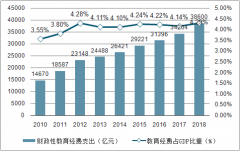 2018年中國智慧教育行業(yè)發(fā)展背景及市場規(guī)模分析[圖]