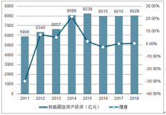 2018年中國計算機仿真行業(yè)發(fā)展概況、市場容量及未來發(fā)展趨勢分析[圖]