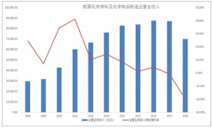 2019年中國化妝品活性成分行業(yè)概況及發(fā)展趨勢分析[圖]