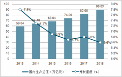 2018年中國零售業(yè)信息化行業(yè)宏觀經(jīng)濟(jì)發(fā)展現(xiàn)狀及發(fā)展四大痛點分析[圖]