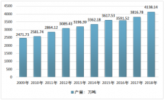 2018年中國柑橘產(chǎn)業(yè)發(fā)展現(xiàn)狀及未來發(fā)展趨勢[圖]