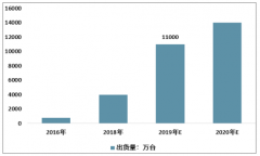 2019年全球聲學(xué)器件行業(yè)三大細(xì)分市場研究分析[圖]