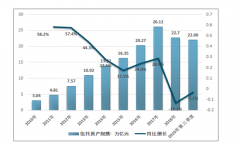 2019年前三季度中國信托行業(yè)發(fā)展規(guī)模及運行狀況分析 [圖]