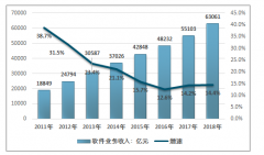 2018年中國信息管理類工業(yè)軟件行業(yè)發(fā)展現(xiàn)狀及市場結(jié)構(gòu)分析[圖]