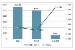 2018-2019年10月中國釀酒行業(yè)發(fā)展情況及未來行業(yè)發(fā)展趨勢分析[圖]