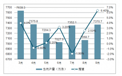 2019年中國汽車輪胎產(chǎn)量、生產(chǎn)成本構(gòu)造、原材料成本占比及胎行業(yè)競爭格局、輪胎行業(yè)發(fā)展趨勢分析[圖]