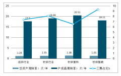 2018年中國針織行業(yè)運行情況、2019年針織行業(yè)發(fā)展前景預(yù)測、產(chǎn)業(yè)發(fā)展的影響因素及行業(yè)發(fā)展趨勢分析[圖]