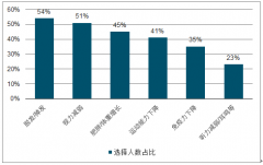 2019年中國健康養(yǎng)生行業(yè)90后健康養(yǎng)生現(xiàn)狀分析：保險服務(wù)類應(yīng)用年輕群體月活增長[圖]