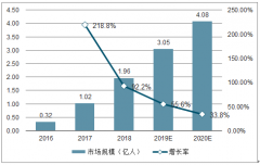 2019年中國共享充電寶行業(yè)市場格局及未來發(fā)展展望分析[圖]