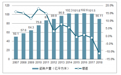 2019年中國瓷磚產(chǎn)量、瓷磚消費地區(qū)占比、衛(wèi)浴瓷磚發(fā)展供需及發(fā)展趨勢分析[圖]