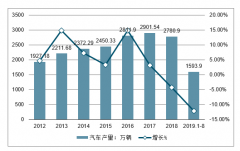 2019年及未來中國產(chǎn)業(yè)用紡織用品行業(yè)發(fā)展現(xiàn)狀、行業(yè)發(fā)展前景預(yù)測及行業(yè)發(fā)展趨勢分析[圖]