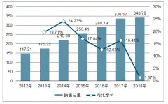 2019-2024年中國紙尿褲行業(yè)發(fā)展前景預(yù)測：預(yù)計市場規(guī)模增長到630億元左右[圖]