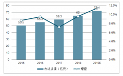 2019年中國中間件市場規(guī)模、中間件市場份額占比、中間件廠商的核心競爭力及中間件行業(yè)格局發(fā)展前景[圖]