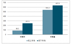 2019年上半年凈水器行業(yè)市場現(xiàn)狀與行業(yè)發(fā)展前景分析[圖]